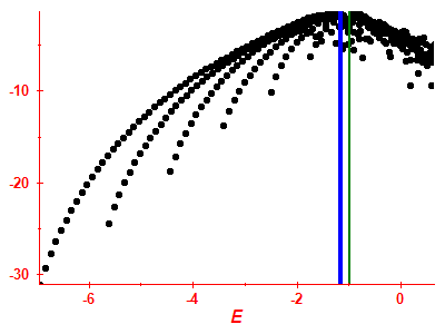 Strength function log
